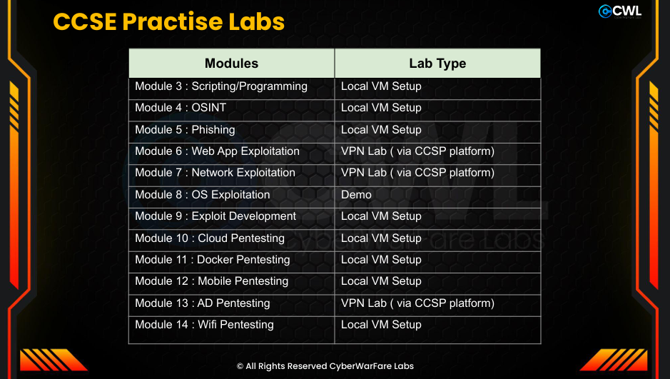 CCSE Lbas VM