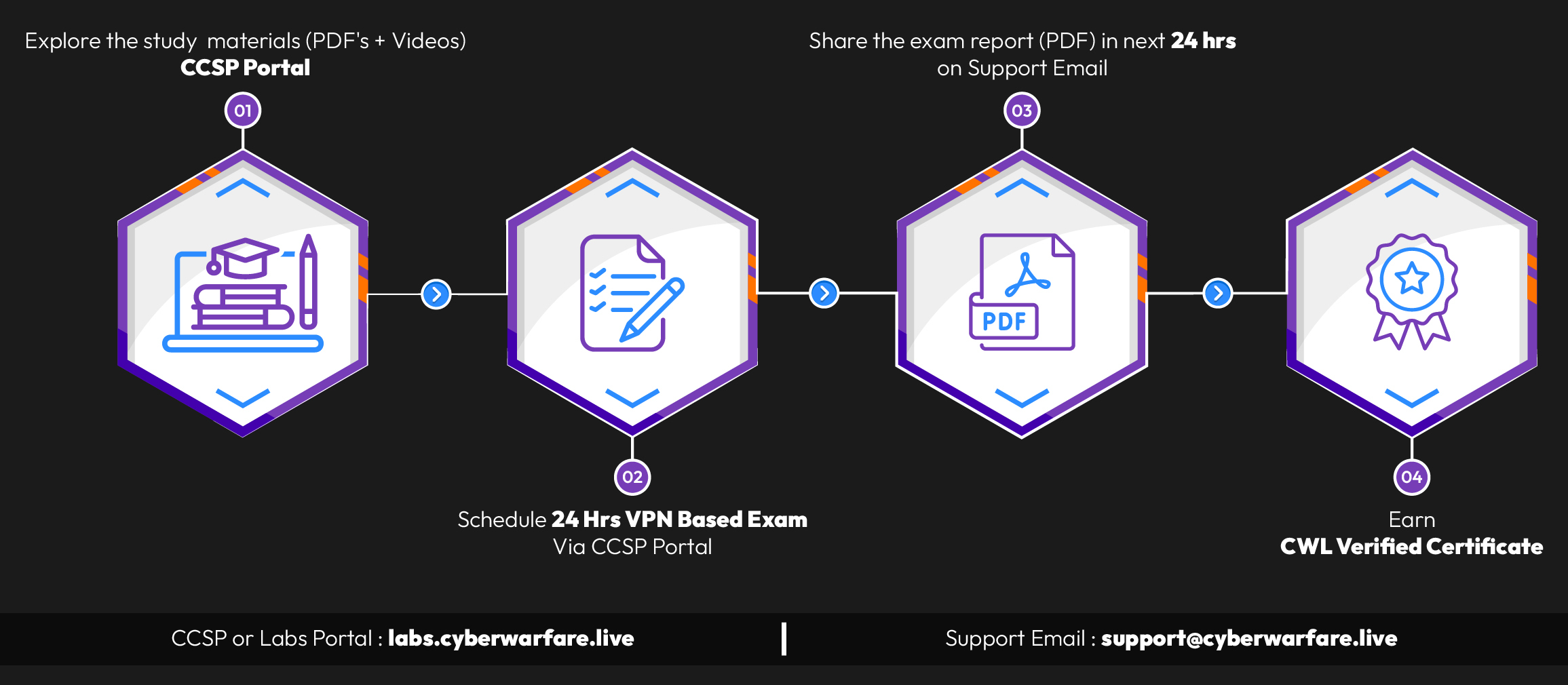 CCSE Path
