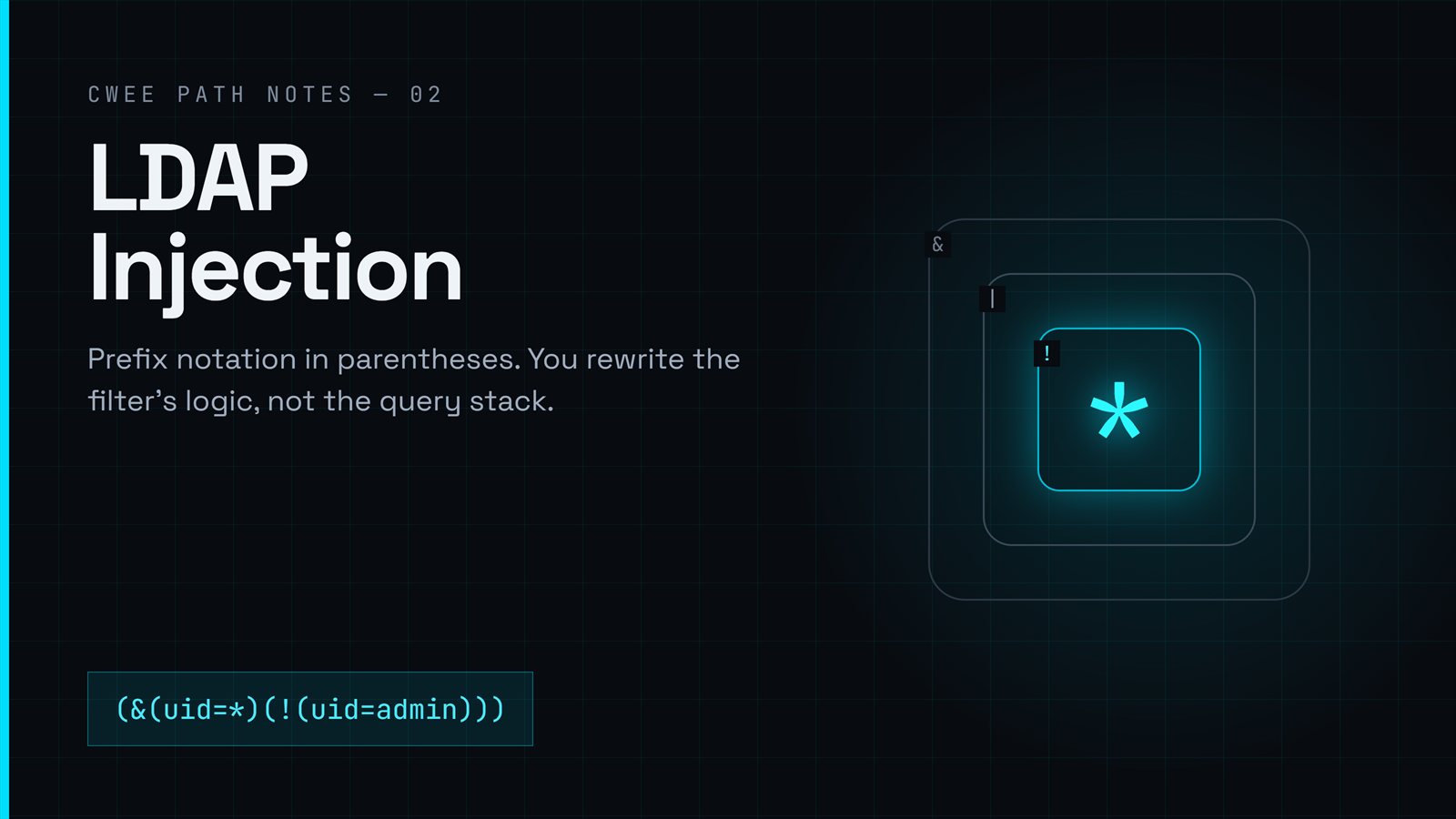 LDAP Injection