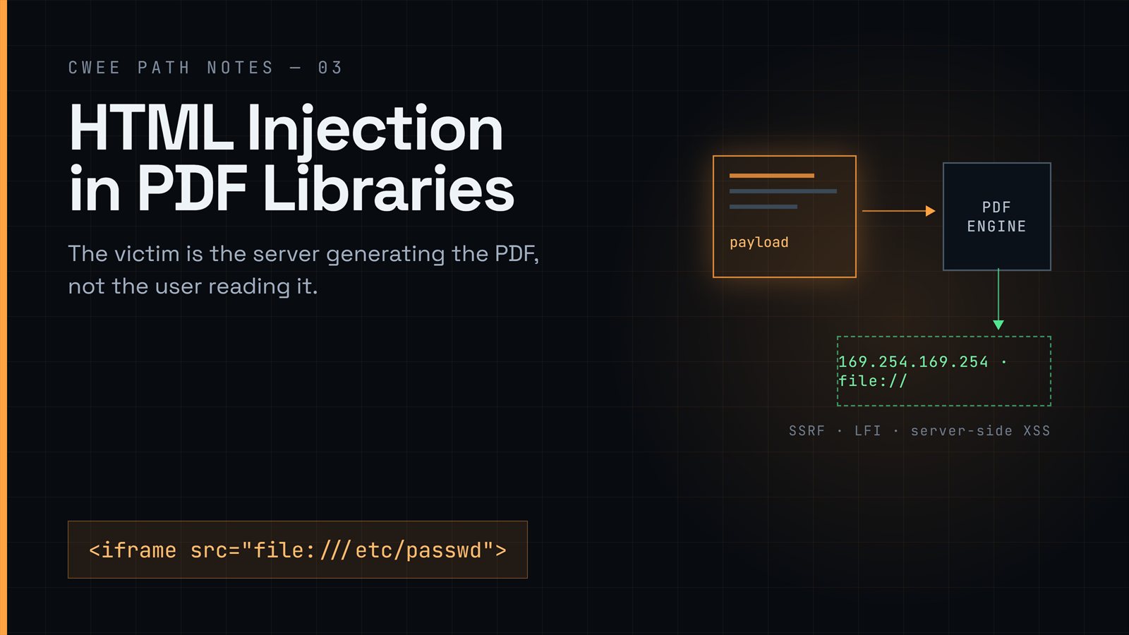 HTML Injection in PDF Libraries