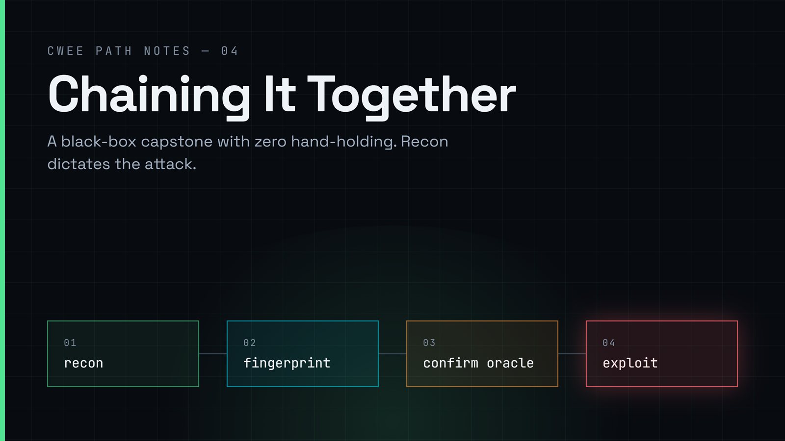 Chaining It Together